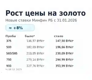 Рост цен на золото в 2026 году