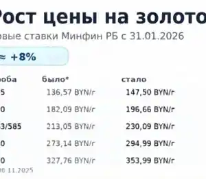 Рост цен на золото в 2026 году