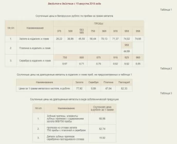 Скупочные цены в белорусских рублях по пробам за грамм металла